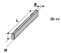 Доборные балки