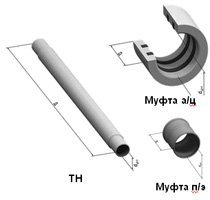 Трубы асбоцементные напорные