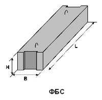 Фундаментные блоки стен (ФБС)