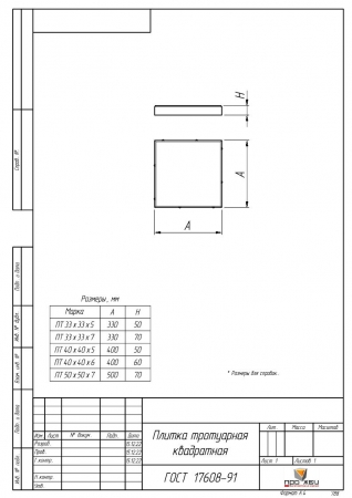 ПТ 33х33х7